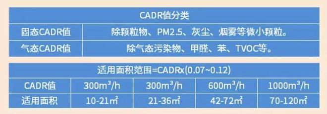 亚星游戏官网登录2024年除烟空气净化器什么牌子好用_家用净化器可以除醛除烟吗？(图5)