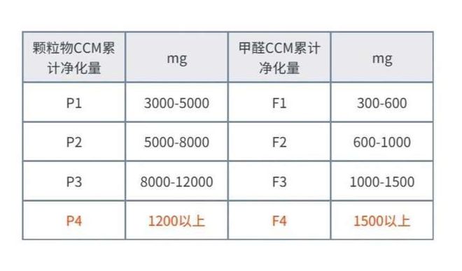 亚星游戏官网登录2024年除烟空气净化器什么牌子好用_家用净化器可以除醛除烟吗？(图4)