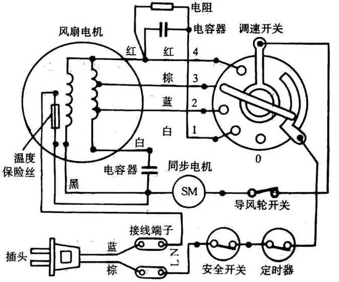 亚星游戏官网登录高温锁魂小风扇救命！(图3)