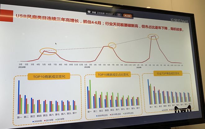 亚星游戏官网登录高温锁魂小风扇救命！(图10)