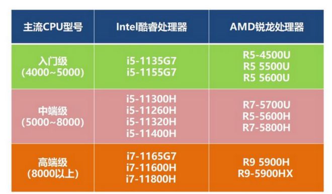 亚星游戏双11笔记本电脑推荐：高性价比选购指南（附双11各平台优惠攻略）(图8)