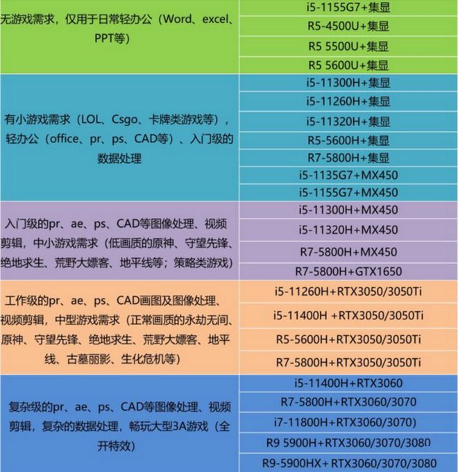 亚星游戏双11笔记本电脑推荐：高性价比选购指南（附双11各平台优惠攻略）(图14)