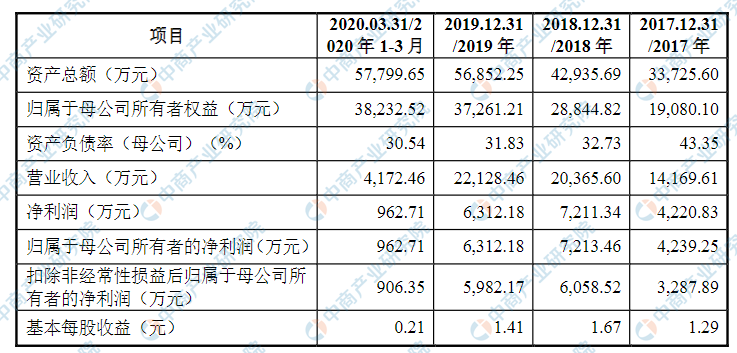 亚星游戏官网河南省力量钻石首次发布在创业板上市 上市主要存在风险分析(图1)