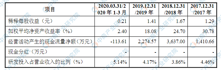 亚星游戏官网河南省力量钻石首次发布在创业板上市 上市主要存在风险分析(图2)